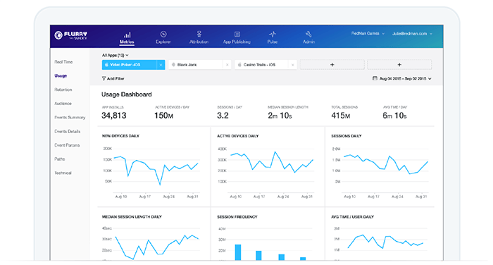 app analytics door Flurry